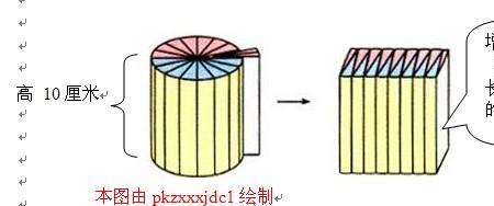 沿高什么意思