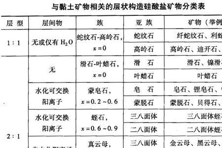 哪种土壤里含铝矿石