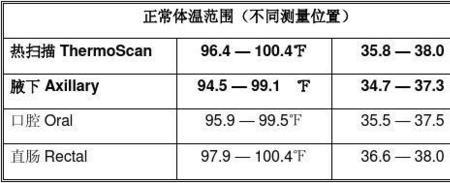 华氏13度等于摄氏几度