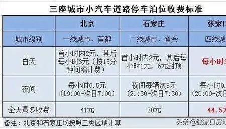 保定机动车停车收费管理办法