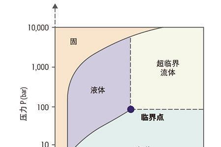 临界点装备是啥意思