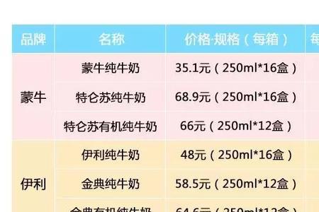 特奶和鲜奶有啥区别