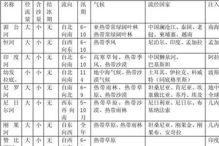 凯米河的水文特征