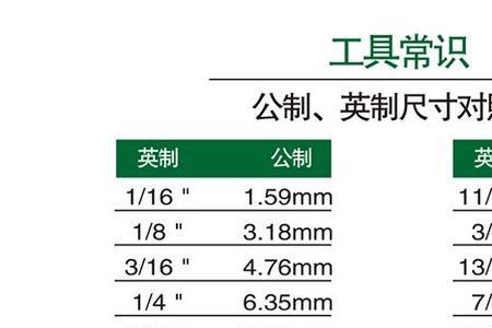 公制12mm换算成英制是多少