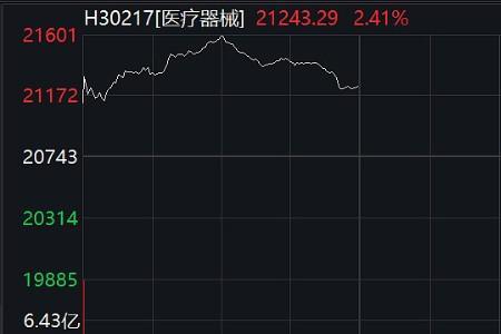 鱼跃医疗为啥在a股上市