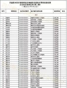 川内医保卡可以通用住院吗