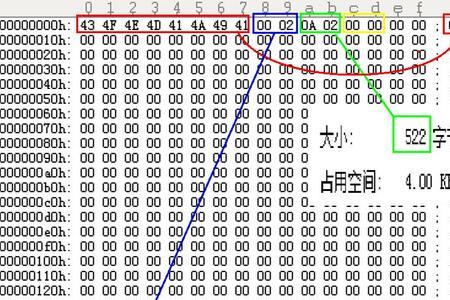 移动卡字节系什么意思