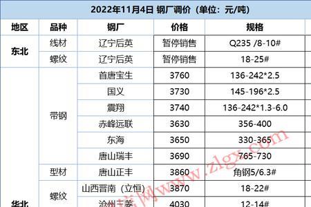 东海钢铁和东海特钢区别