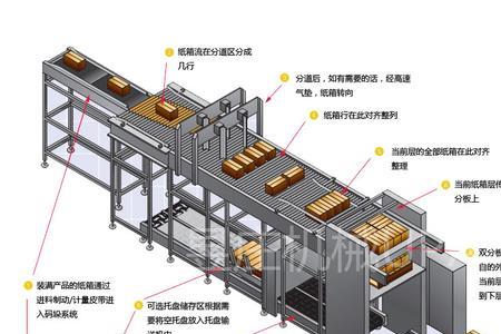 成品码垛高度要求