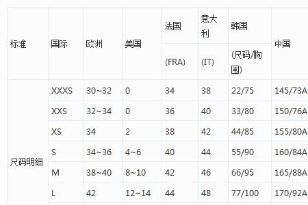 l码和xl码差距大吗