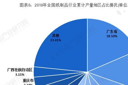 中国有几个一级行业