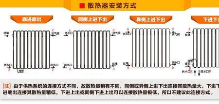 猪场暖气片的最佳安装方法