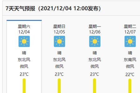 苹果天气预报看紫外线怎么显示