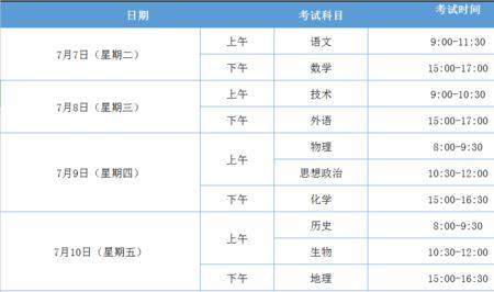 1987届高考文理科分别考哪些科目