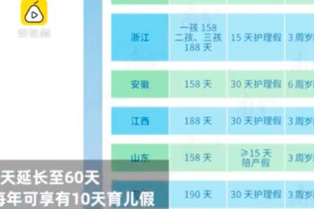 上海产假2022年新规定