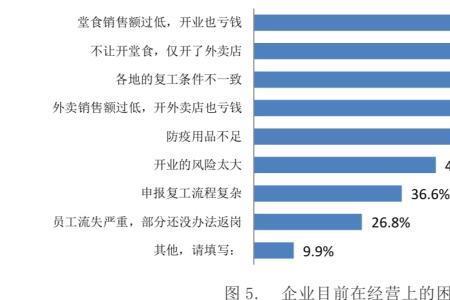 外卖利润率计算公式