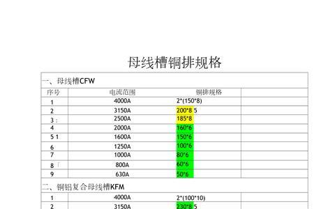 20*4铜排载流量计算