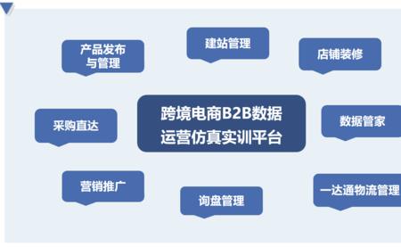 跨境电商B2B商家主要有哪几种类型