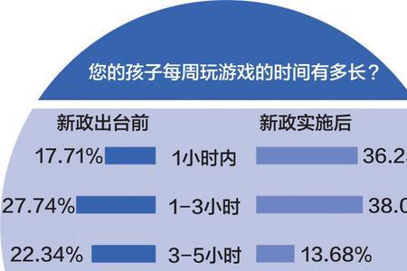 家长怎样查询自己孩子防沉迷