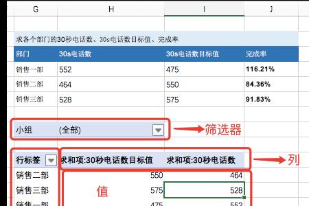 数据透视表变成普通表了怎么办