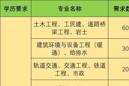 中铁十六局招聘要什么学历