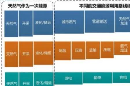 氢燃料电池能量密度