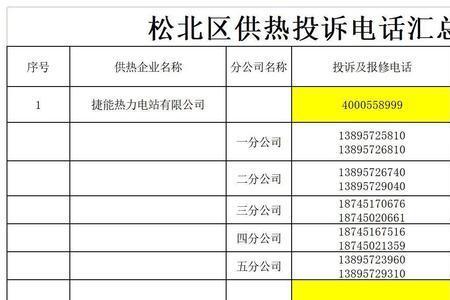 住建局哪个部门受理投诉