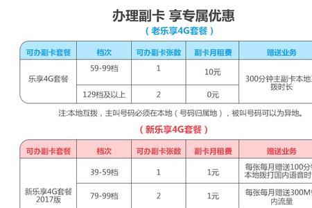 电信主副卡手机号是一样的吗