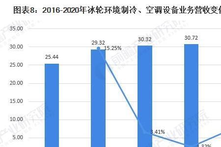 制冷企业发展好的地方