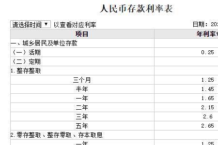 云南省农业银行定期存款利率