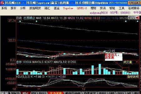 股市开量是什么意思