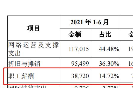 移动三星级客户什么待遇