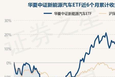 能源etf和新能源etf有什么区别