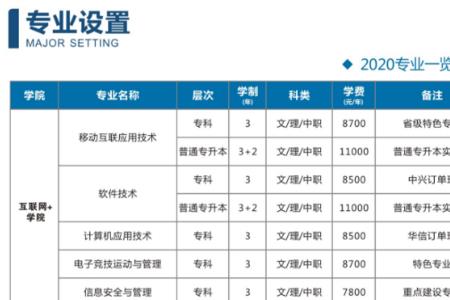 光谷职业技术学院就业率怎么样