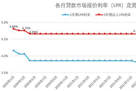 央行同期拆借利率是多少