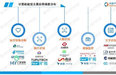 计算机视觉就业前景如何