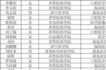 山东协和学院什么时候放学