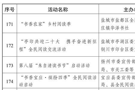 南通韬奋读书节已经举办多少届