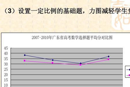 2002年高考数学平均分