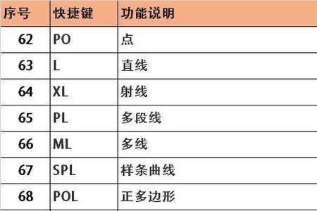 填充颜色快捷键