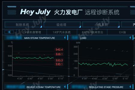 火电厂集控运行属于什么专业