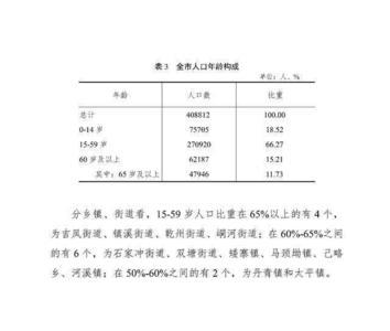 吉首城区人口