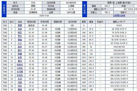 t4243次列车经过哪些站