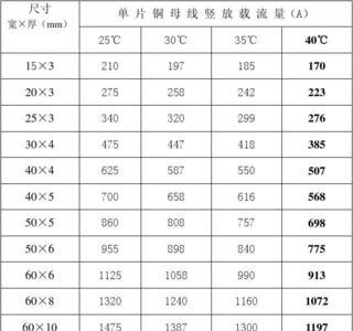 150平方电缆配多大铜排