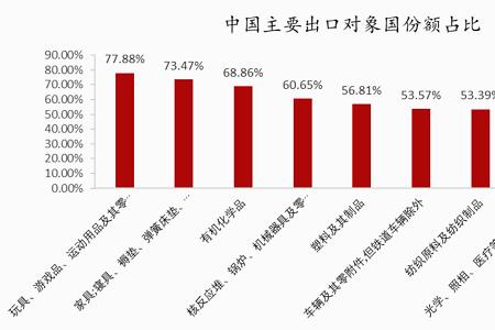 进口加工出口是什么经济类型