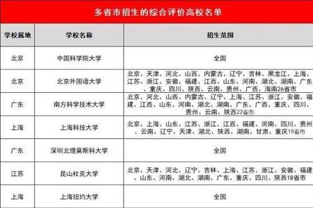 全国13所民族大学综合排名