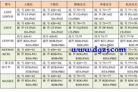 三菱电梯533故障怎么解决