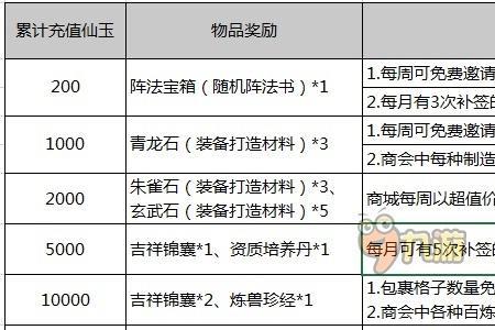 梦幻西游可以领取几个新手礼包