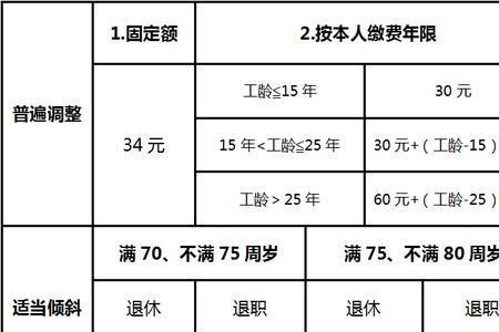 山东退休差额补发时间