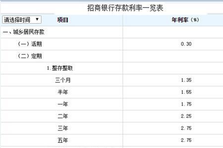 银座银行一万元三年利息多少